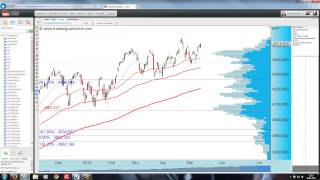 Livetrading und Wochenausblick: DAX, Gold, EUR/USD, S&P 500