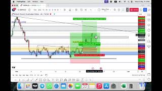 GBP/AUD 2 Entries +400 Pips 0 Drawdown , New Entry Valid !