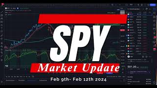 🔴 WATCH THIS BEFORE TRADING TOMORROW // SPY SPX QQQ // Analysis, Key levels & Targets Options VTI