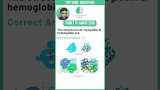 Unlocking IIT JAM Biotechnology 2025: Expert Tips Revealed!