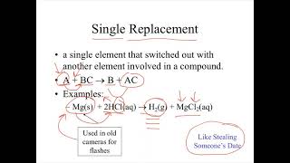 Single and Double Replacement Reactions Explained #JayChem #JayPhySci