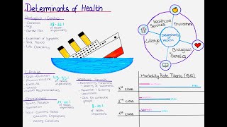 Determinants of Health and Disease. Inequalities in Health.