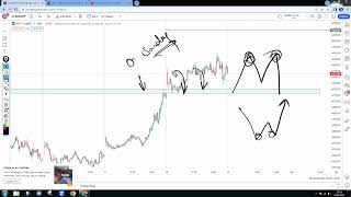 Nifty & BankNifty Prediction & Analysis for Friday || 30 June 2023 || Price Action Trading in Hindi