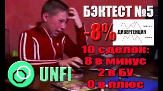 БЭКТЕСТ №4 Торговля с помощью дивергенций + КСС . В Портфель Бомжа покупаю UNFI