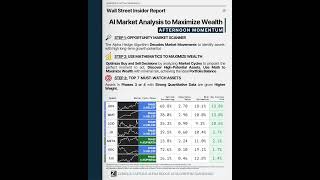 AI Market Analysis to Maximize Wealth🔵