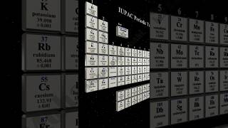 Latest Periodic Table