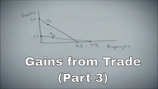 Gains from trade problem part 3, showing gains from trade