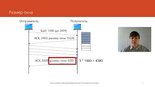 Протокол TCP: управление потоком | Курс "Компьютерные сети"