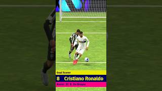 Ronaldo goal scorer two time video short