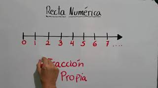 Ubicación de fracciones propias en la recta numérica.