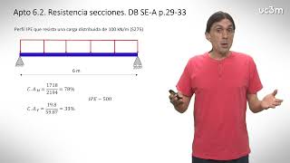 3.2 Resistencia sección según CTE a flector y cortante