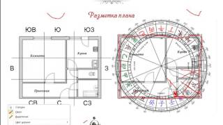 Как делать активации