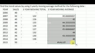 MOVING AVERAGE