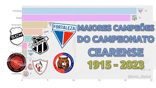 Maiores Campeões do Campeonato Cearense (1915 - 2023)