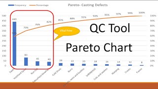 7 QC Tool - Pareto Chart Explained I How to create Pareto Chart in Microsoft Excel