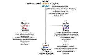 КАРТЫ ДВОРА. ВВЕДЕНИЕ. АЛЕХАНДРО ТАРО ОБУЧЕНИЕ. УРОК 12