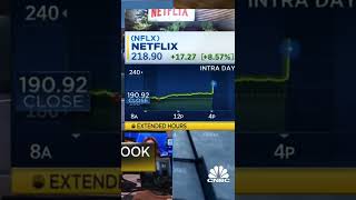 Netflix (NFLX) Looses 1M Subscribers #netflix #stockmarket #stocks