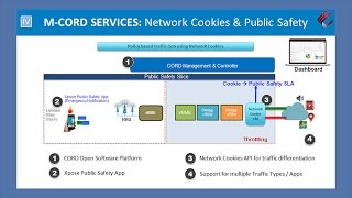 M-CORD Innovations Demo: Public Safety