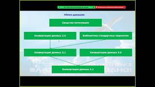 Встреча выпускников WEB (КД 2.1) 21.02