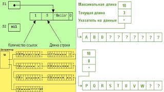 35.2 Строки в программах