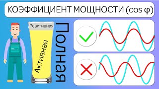 Коэффициент мощности (cos φ) Активная, реактивная и полная мощность. Как исправить плохой коэфицент.