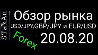 Обзор форекс сегодня 20.08.20