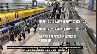 台北捷運三月的乘客人數 Taipei Metro March Ridership Numbers Resilient in the Face of COVID-19