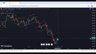 Market Preview (Sept 2 - 6, 2024)