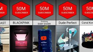 All Types YouTube Play Button !Comparison