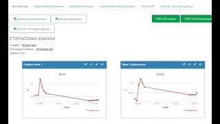 Урок №15. Передача данных на сервер ThingSpeak, строим графики используя микроконтроллера ESP8266.