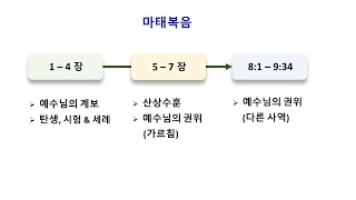 마태복음 8:1 - 4 (나병환자를 깨끗게 하시다)