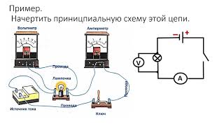 8 класс.  Электрическая цепь и ее составные части. Сила тока. Напряжение.