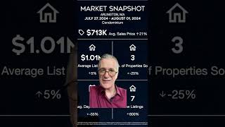 Arlington, MA: August 5th 2024 Market Insights for Condominiums!