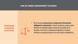 Sistemul național de prevenire și combatere a violenței față de femei și a violenței domestice