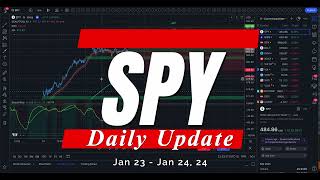 🔴 RECORD HIGHS FOR US STOCKS // SPY SPX QQQ // Analysis, Key Levels & Targets #daytrading #nflx