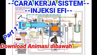 cara kerja sistem injeksi efi