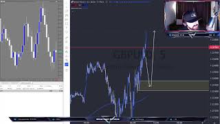 🔴 LIVE DAY TRADING EDUCATION - Scalping Strategy | FOREX