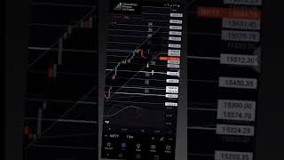 Nifty trade set up for 22.06.22 #intraday #bse #banknifty#stockmarket#nifty#trading#nse#priceaction