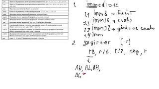 Урок 30  Ассемблер для начинающих с НУЛЯ (команды ассемблера)
