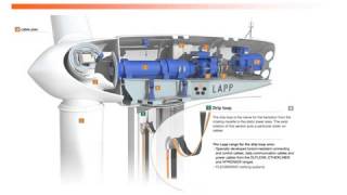 Wind Turbine Construction | Lapp Group