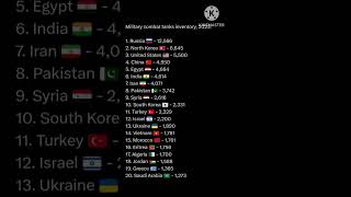 Military tanks in different countries#tank#india#indianarmy