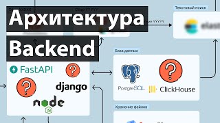 Современная Backend Архитектура. Масштабируемые и высоконагруженные приложения