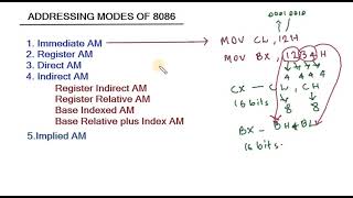 Addressing modes of 8086 l Part 1