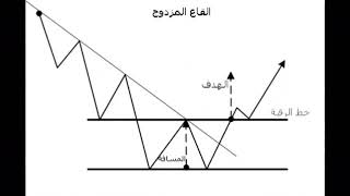 نمودج القاع المزدوجه و  القمة المزدوجه