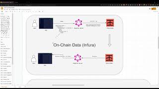 ProjectX IDE Proof of Concept Overview