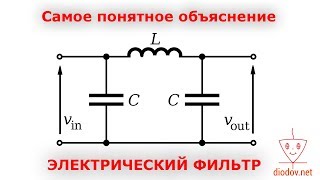 Как работает Электрический ФИЛЬТР РЕАЛЬНО | Часть 1