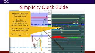 How to Trail Futures Using Implied Volatility With Simplicity