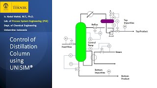 Distillation Column Control using UNISIM