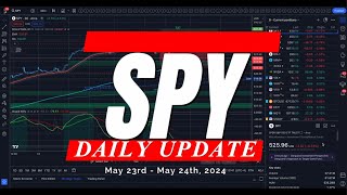 🔴 WATCH THIS BEFORE TRADING TOMORROW // SPY SPX QQQ / Analysis, Key Levels & Targets for Day Traders