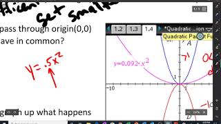 Quadratic Parent Function